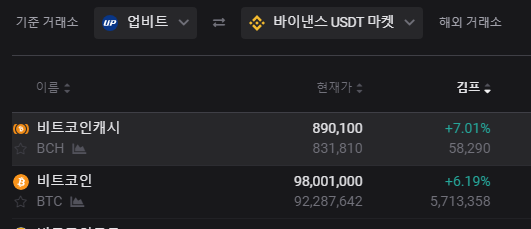 비트코인 돈 버는 방법 반감기