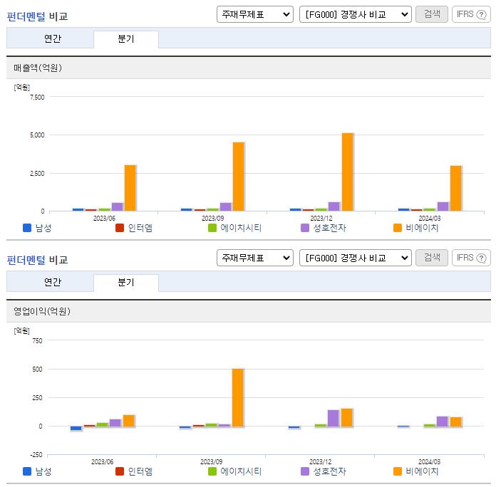 남성_업종분석