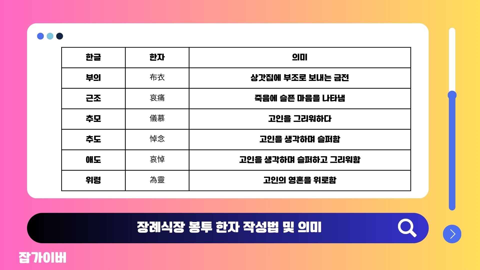 장례식 봉투 한자 문구와 의미 안내 이미지