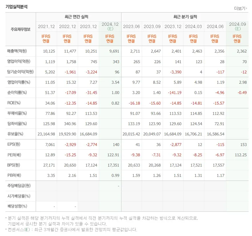 카카오게임즈-연간-재무실적