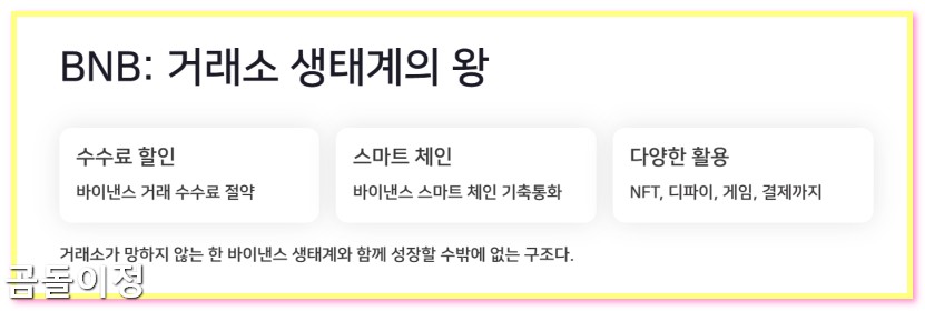 비트코인 이더리움 늦었을 때 알트코인 리플 솔라나 주목 이유2