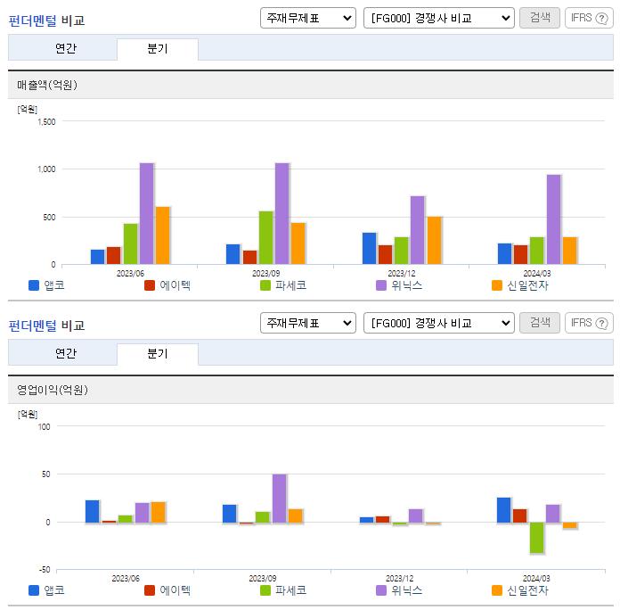 앱코_업종분석