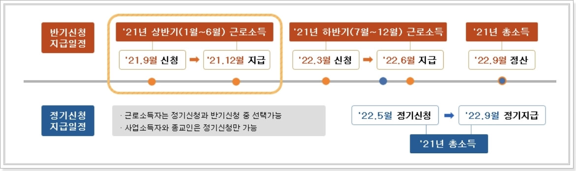 2021-상반기분-근로장려금-신청기간