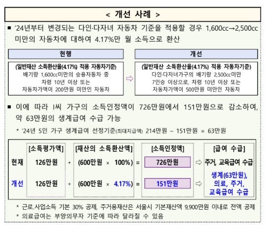 2024 기초연금