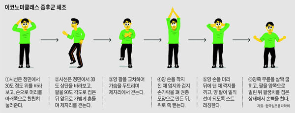 제트레그 방지 운동