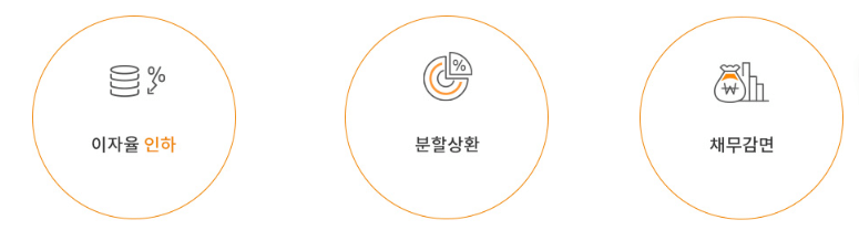 프리워크아웃-지원내용