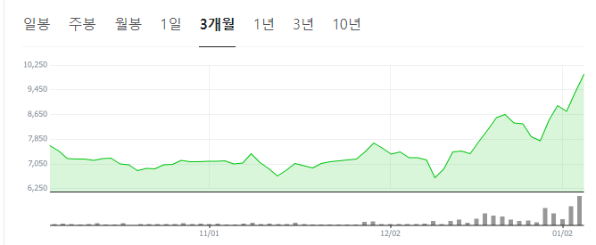 김문수-관련주