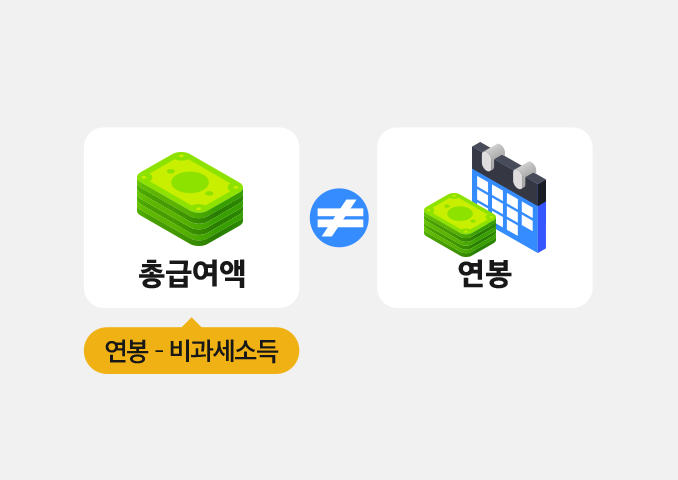 연말정산 급여액과 연봉의 차이