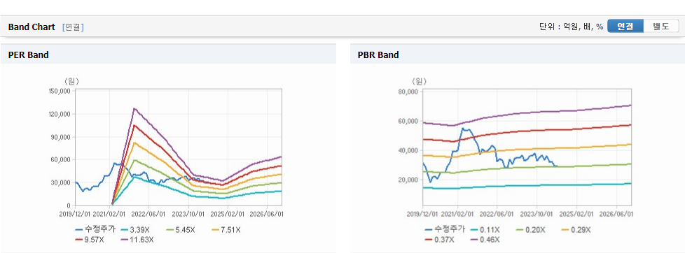 현대제철 주가와 환율 변동의 영향 파악