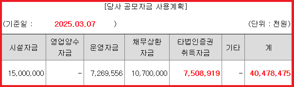 티엑스알로보틱스 자금 사용 목적