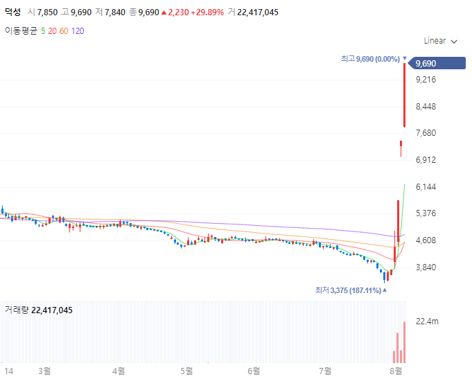 덕성-주가-급상승-초전도체지식