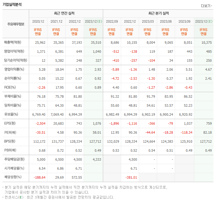 효성_실적자료