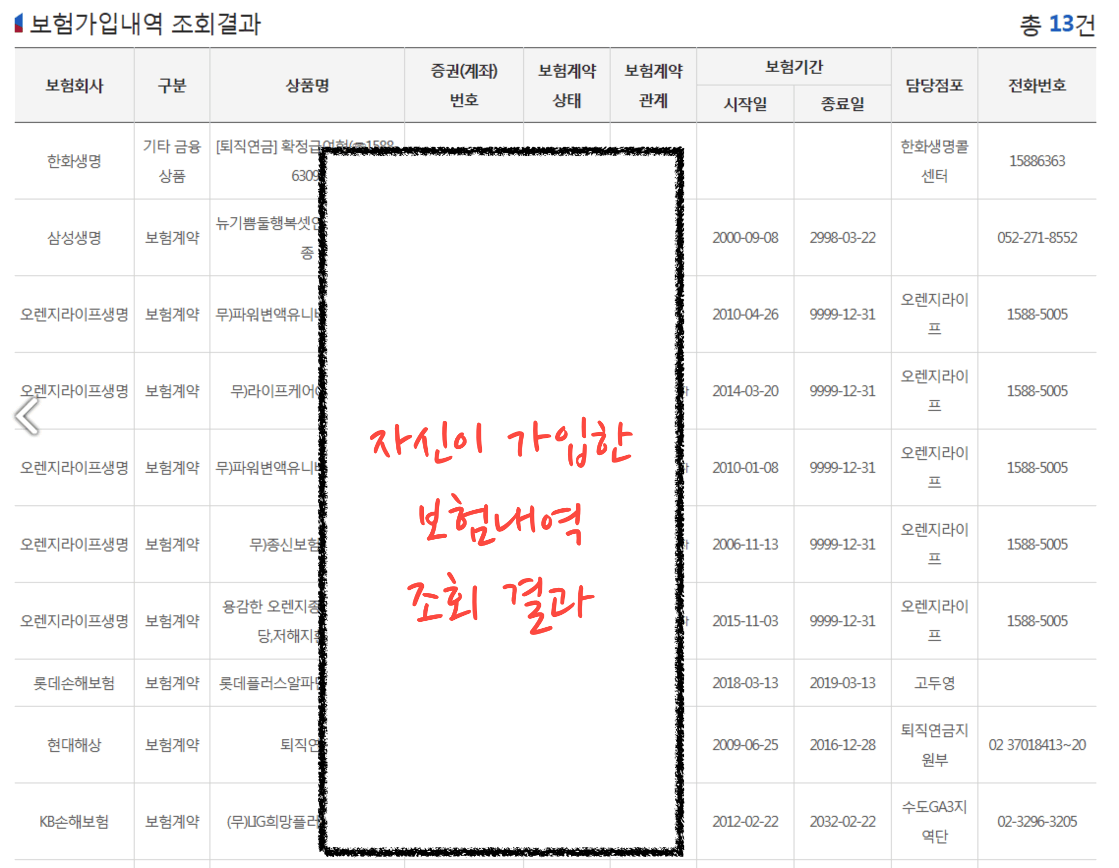 조회 결과