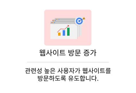 검색광고대행