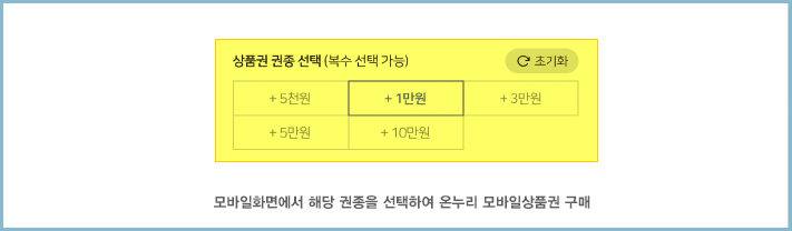 온누리상품권-종류-모바일상품권