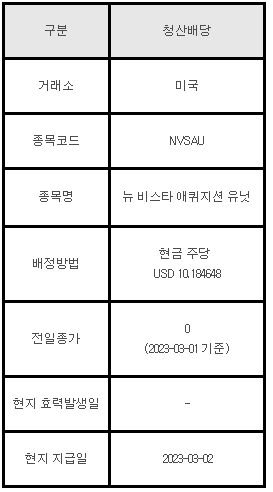 미국주식 청산배당 안내 NVSAU 뉴 비스타 애퀴지션 유닛