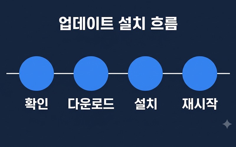 안드로이드 17 One UI 9 업데이트 대상 기기 및 내 갤럭시 확인법