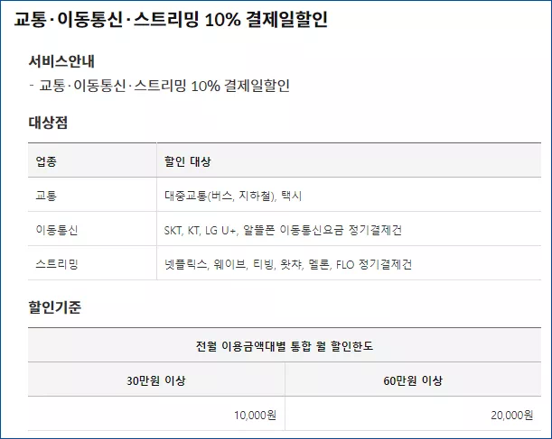 교통 이동통신 스트리밍 할인 설명
