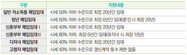 내용 및 방법-표