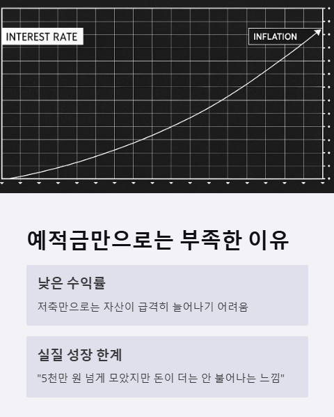 예적금만으로는 부족한 이유