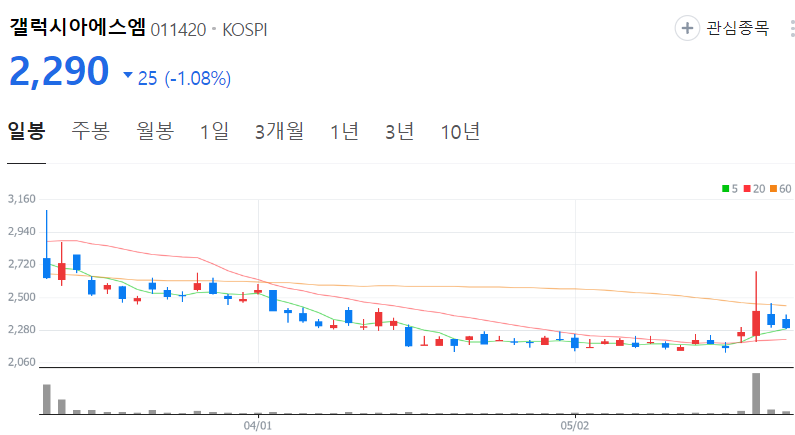 갤럭시아에스엠-주가-일봉