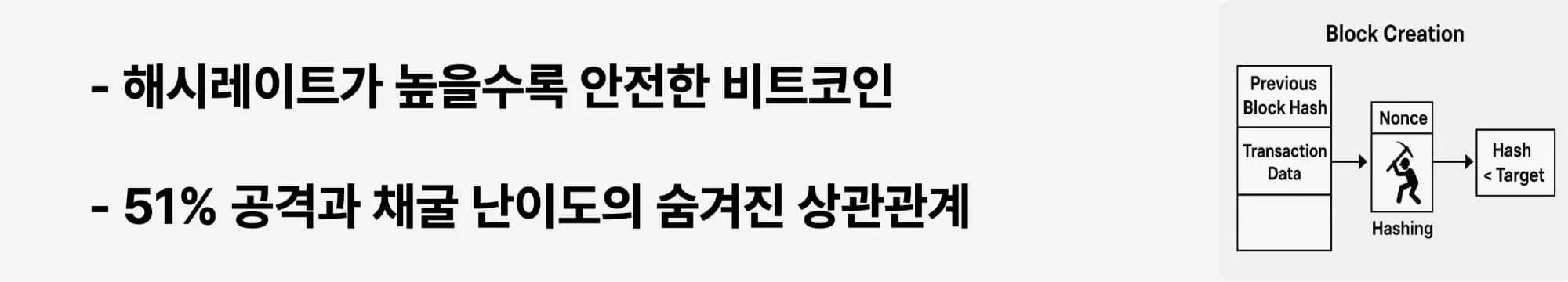 해시레이트와 비트코인 보안성, 51% 공격과의 상관관계를 설명하는 웹배너 이미지 (hashrate and bitcoin security)