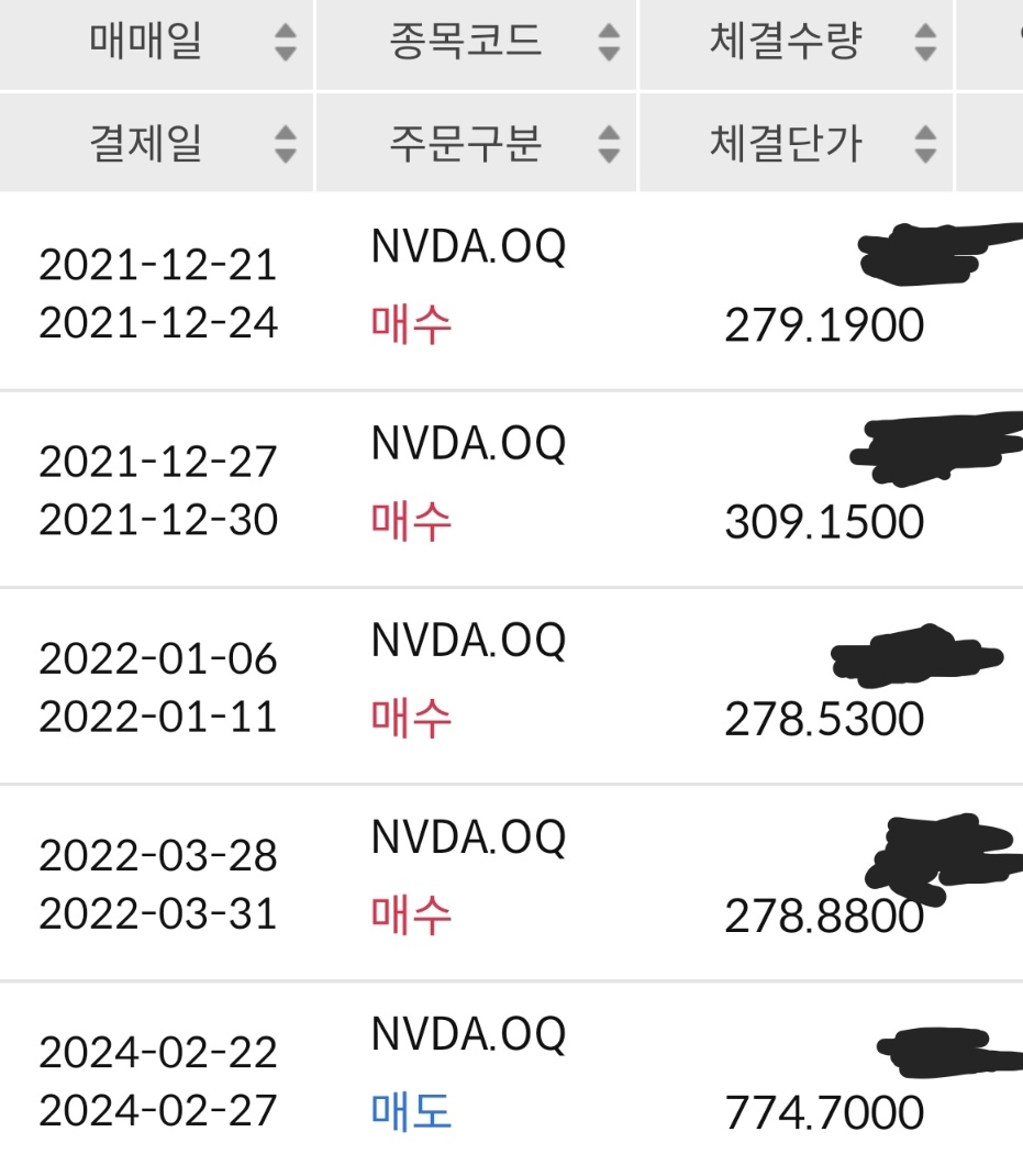 엔비디아 매매 내역
