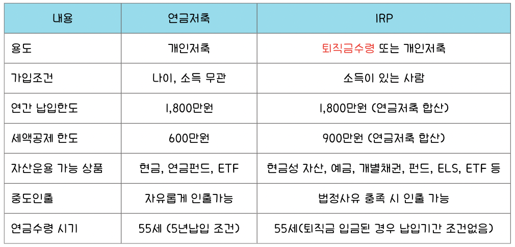 연금저축 VS IRP 비교표