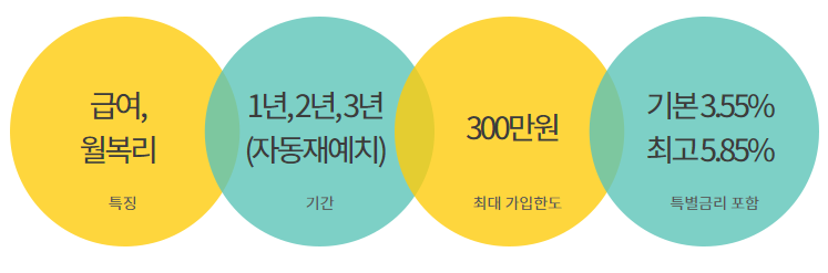 급여하나월복리적금 안내사진