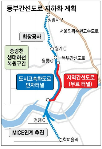SOC 관련주 맥쿼리인프라 전망 국내 고배당주