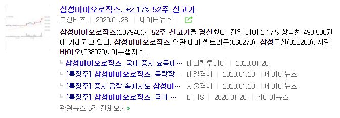 삼성바이오로직스 주가 전망