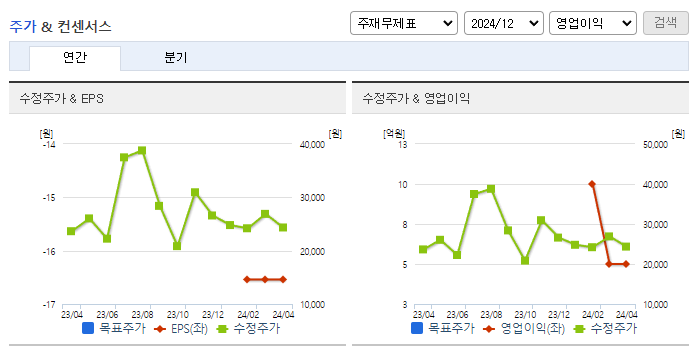 솔트룩스_컨센서스