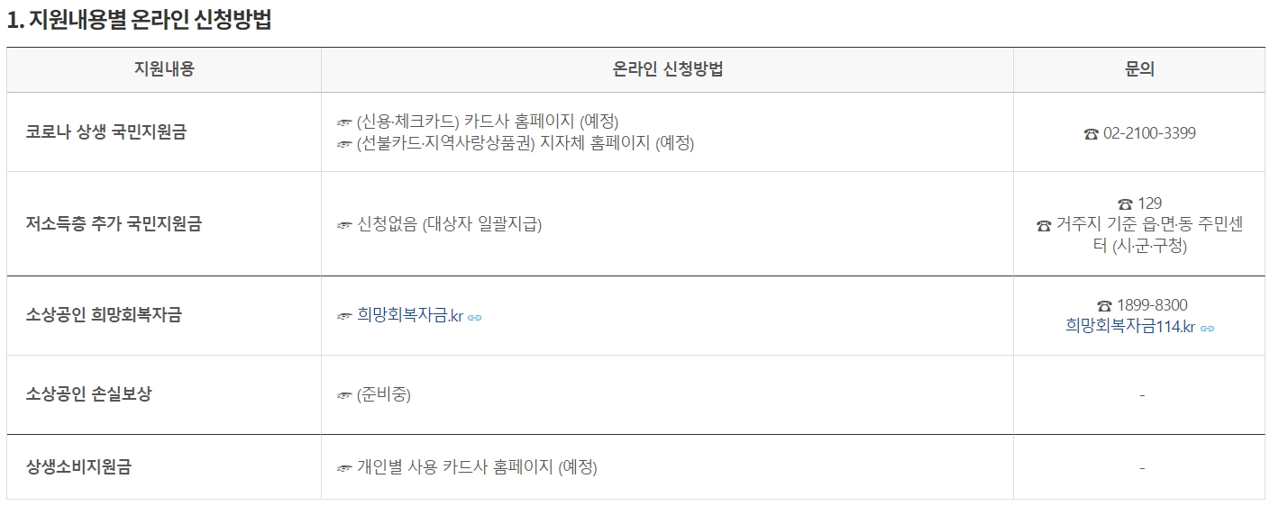 재난지원금