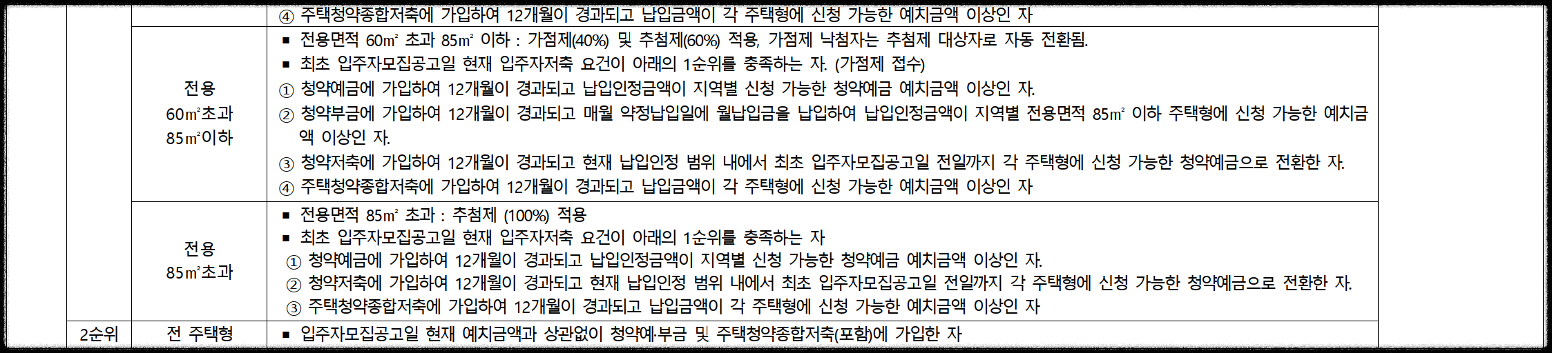 서울 동대문구 이문동 10월 분양 &#39;이문 아이파크 자이&#39; 일반분양 청약 정보 (일정&#44; 분양가&#44; 입지분석)
