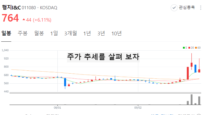 패션 의류 관련주 대장주 테마주 TOP6