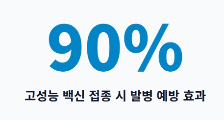 대상포진 예방접종 가격