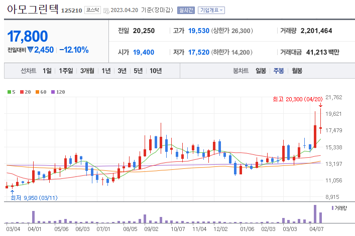 LFP 배터리 관련주