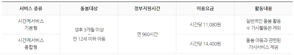 시간제서비스종류