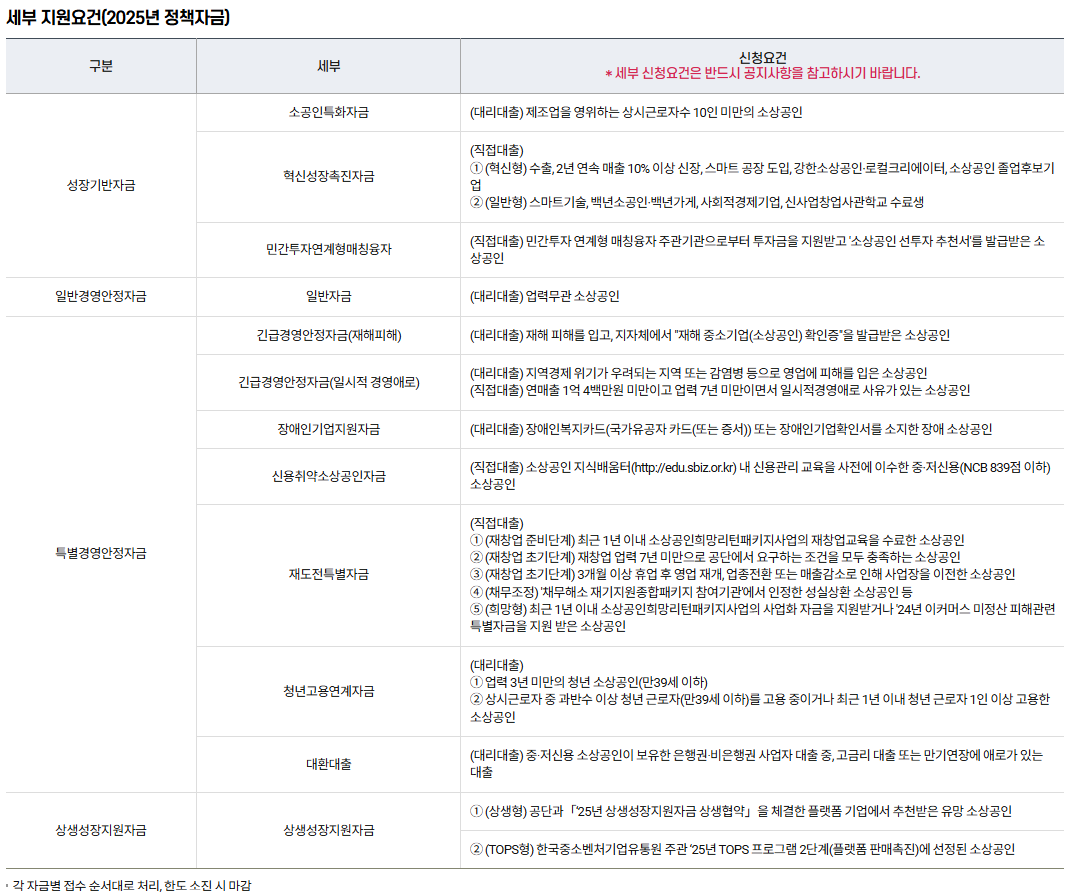 소상공인 정책자금