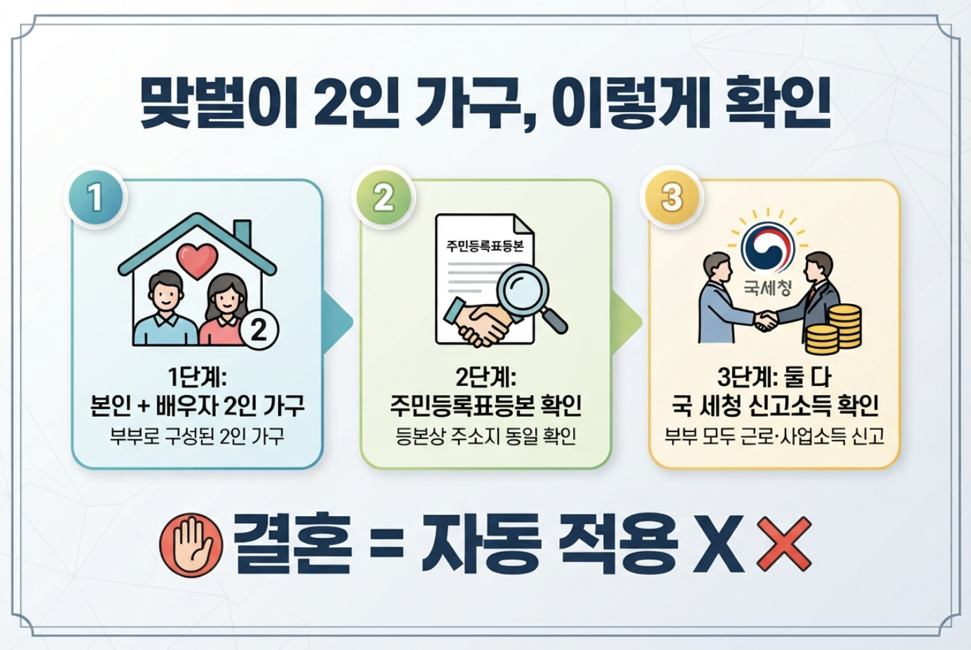 청년미래적금 맞벌이 2인 가구 주민등록표등본 본인 배우자 국세청 신고소득 확인방법