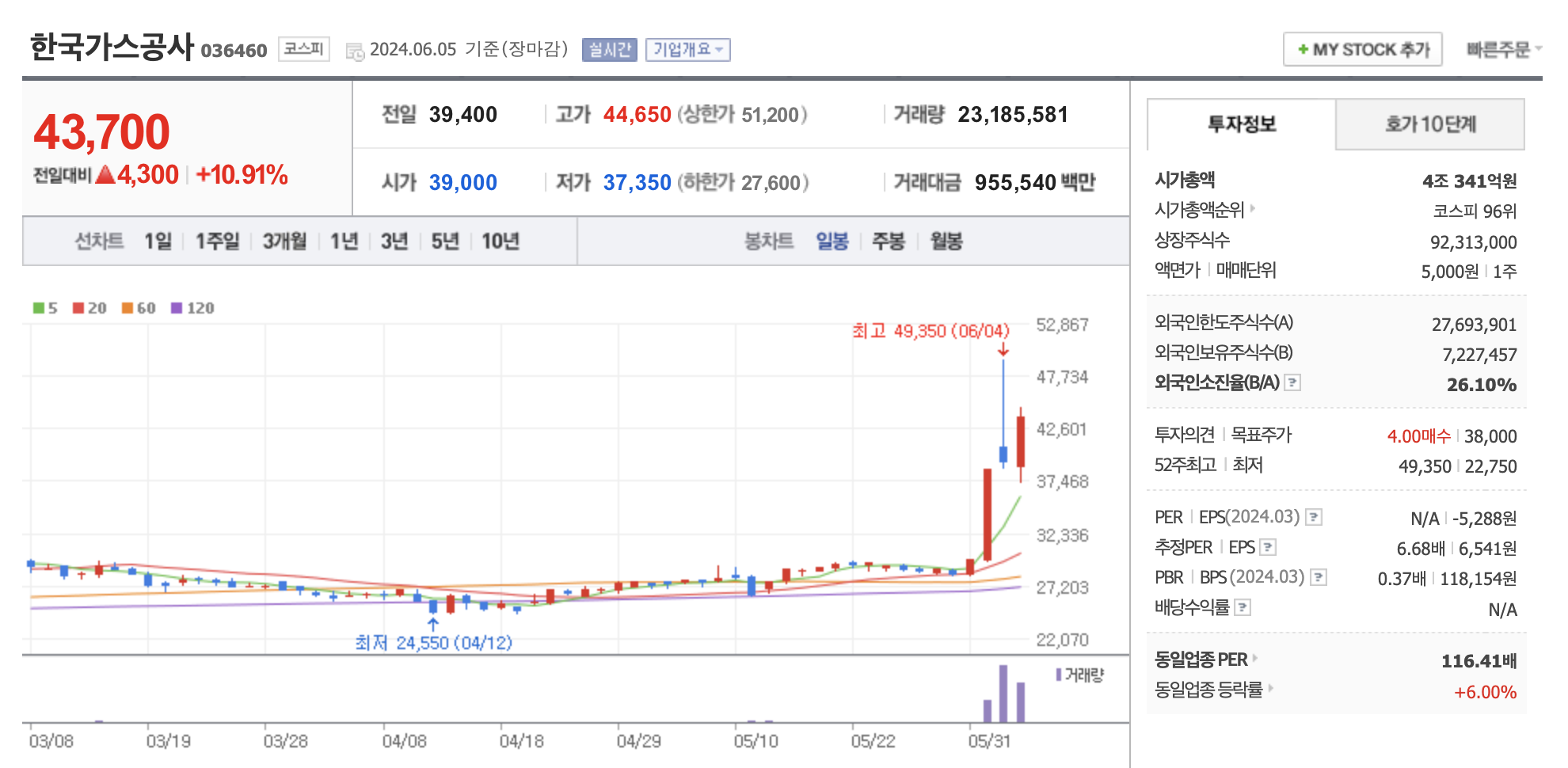 영일만 원유 시추 수혜주