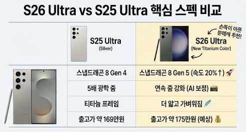 갤럭시 S26 울트라 vs S25 스펙 비교