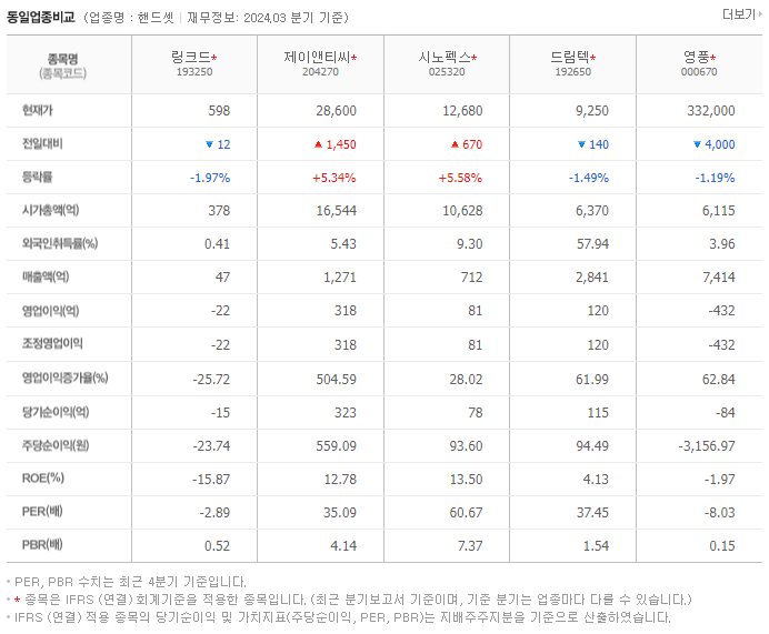 링크드_동종업비교자료