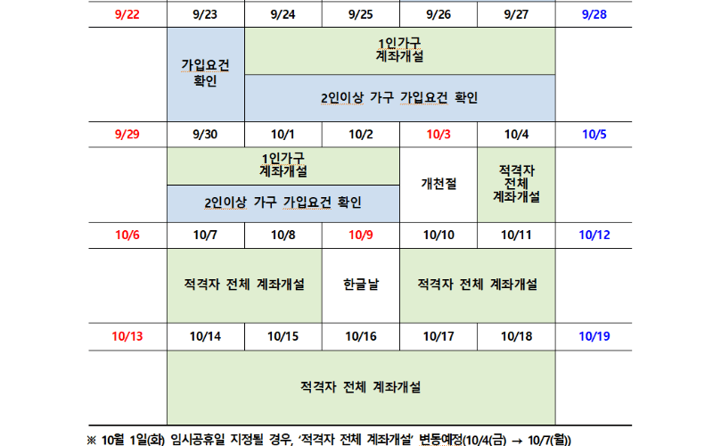 청년도약계좌-신청기간-9월-일정-표