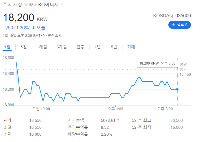 KG이니시스 주가