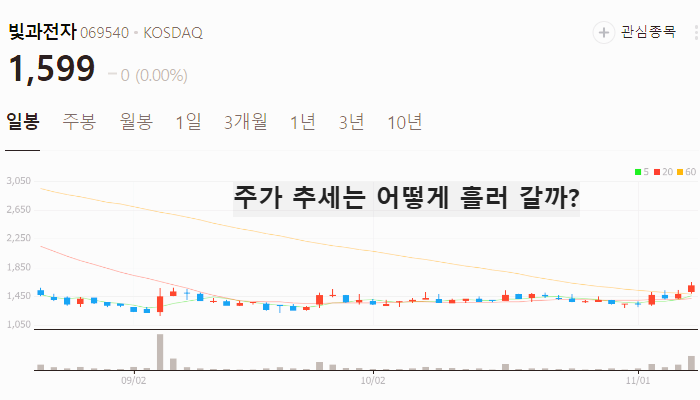 6G 관련주 대장주 통신장비 테마주 TOP5