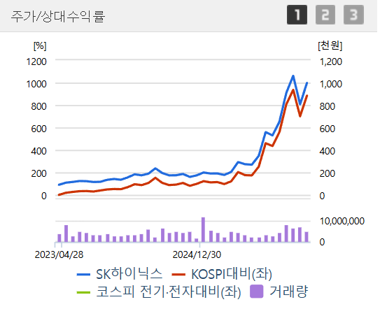 지금 담을까? POSCO홀딩스·SK하이닉스 전략