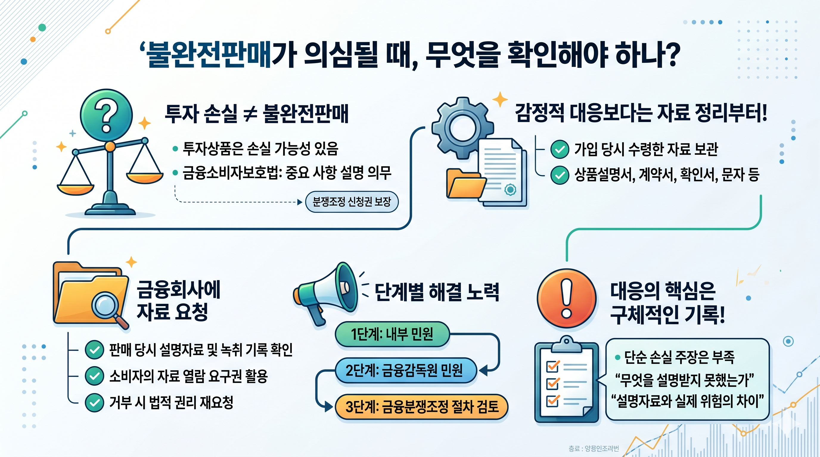 불완전 판매 의심때 대처방안