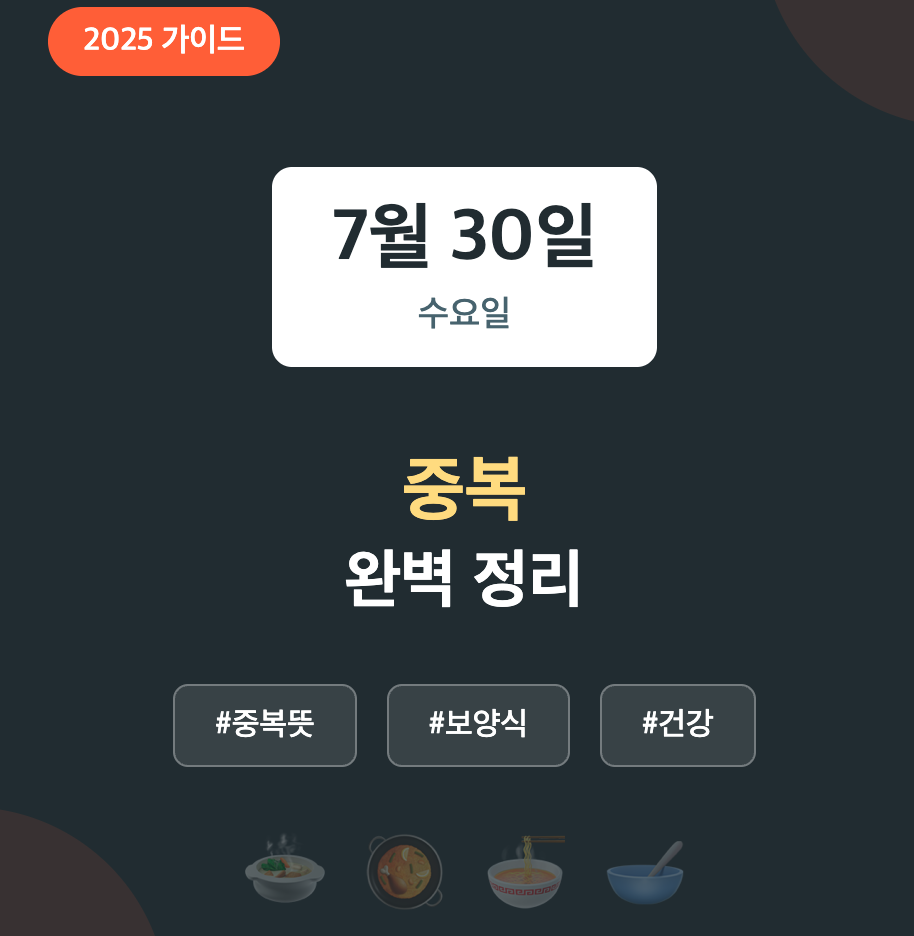 2025 중복 날짜, 중복에 먹는 음식, 중복에 좋은 음식, 중복 뜻