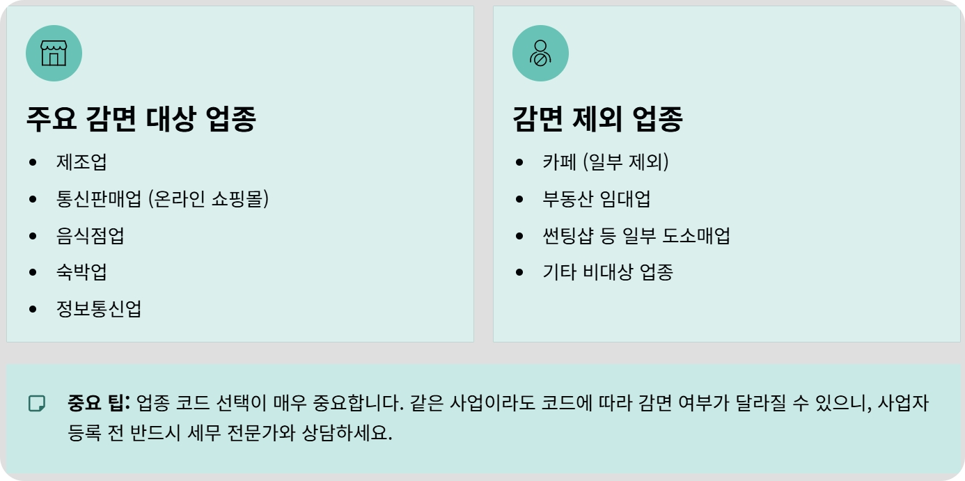 청년 사업자 세금감면신청 혜택